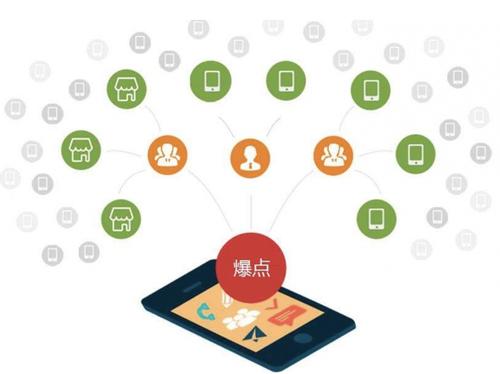 蒋湖农场为什么越来越多的企业通过软文营销来引流